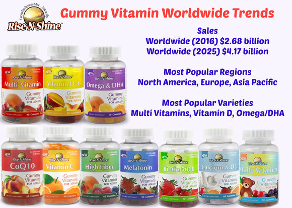 Gummy Vitamin Popularity Expected to Climb Through 2025